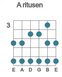 Guitar scale for A ritusen in position 3